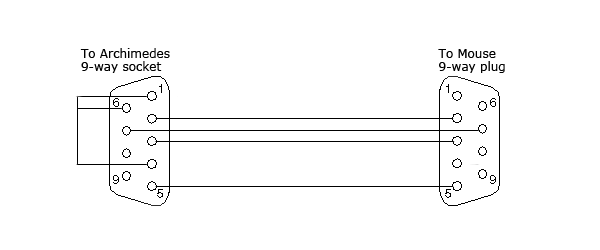 Wiring diagram for an Archimedes serial port to PC mouse adapter