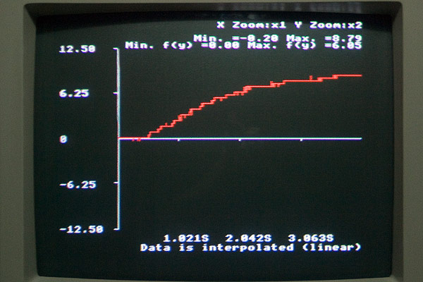 Monitoring a capacitor being charged to 9V with the VELA